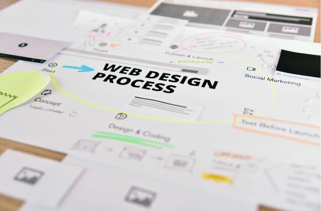 Paper layout showing a web design process with steps like concept, design, coding, and social marketing.